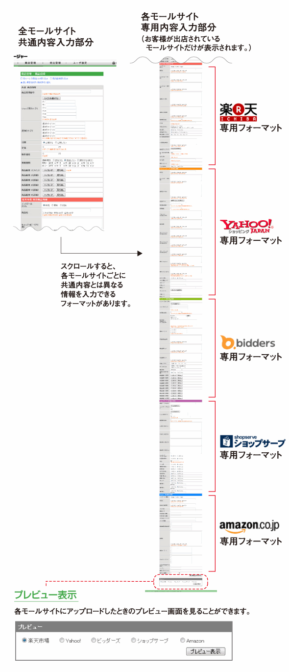 商品登録画面